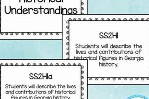 Unlock Georgia Social Studies Standards Success! Guide Study Travel Abroad | Explore Educational Trips & Global Learning Opportunities Unlock Georgia Social Studies Standards Success! Guide | Study Travel Abroad | Explore Educational Trips & Global Learning Opportunities