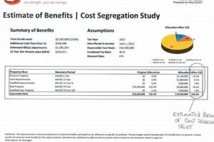 Real Cost Segregation Study Example + Benefits Study Travel Abroad | Explore Educational Trips & Global Learning Opportunities Real Cost Segregation Study Example + Benefits | Study Travel Abroad | Explore Educational Trips & Global Learning Opportunities