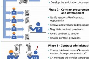 Guide: Connecticut State Contracting Process Study - Tips Study Travel Abroad | Explore Educational Trips & Global Learning Opportunities Guide: Connecticut State Contracting Process Study - Tips | Study Travel Abroad | Explore Educational Trips & Global Learning Opportunities