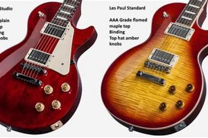 Les Paul Showdown: Standard vs Studio - Which is Best? Study Travel Abroad | Explore Educational Trips & Global Learning Opportunities Les Paul Showdown: Standard vs Studio - Which is Best? | Study Travel Abroad | Explore Educational Trips & Global Learning Opportunities