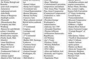 Best AP US History Study Guide PDF: Prep & Review Study Travel Abroad | Explore Educational Trips & Global Learning Opportunities Best AP US History Study Guide PDF: Prep & Review | Study Travel Abroad | Explore Educational Trips & Global Learning Opportunities