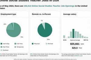 Find Online Social Studies Teaching Jobs Today! Study Travel Abroad | Explore Educational Trips & Global Learning Opportunities Find Online Social Studies Teaching Jobs Today! | Study Travel Abroad | Explore Educational Trips & Global Learning Opportunities