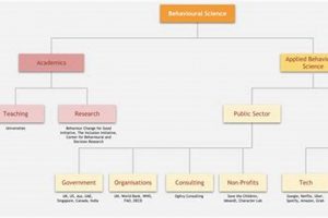 Find Behavioral Studies Jobs: Careers & Opportunities Study Travel Abroad | Explore Educational Trips & Global Learning Opportunities Find Behavioral Studies Jobs: Careers & Opportunities | Study Travel Abroad | Explore Educational Trips & Global Learning Opportunities