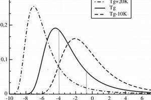 Unlock ZnO Secrets: Relaxation Time Study of Zinc Oxide | Study Travel Abroad | Explore Educational Trips & Global Learning Opportunities