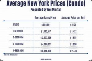 Studio Apartment Price Guide: Averages & What To Expect Study Travel Abroad | Explore Educational Trips & Global Learning Opportunities Studio Apartment Price Guide: Averages & What To Expect | Study Travel Abroad | Explore Educational Trips & Global Learning Opportunities
