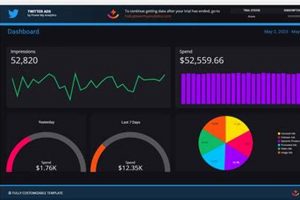 Unlock Twitter Data: Looker Studio Connector Insights Study Travel Abroad | Explore Educational Trips & Global Learning Opportunities Unlock Twitter Data: Looker Studio Connector Insights | Study Travel Abroad | Explore Educational Trips & Global Learning Opportunities