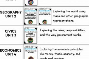 Social Studies Start: 1st Grade Curriculum Basics Study Travel Abroad | Explore Educational Trips & Global Learning Opportunities Social Studies Start: 1st Grade Curriculum Basics | Study Travel Abroad | Explore Educational Trips & Global Learning Opportunities