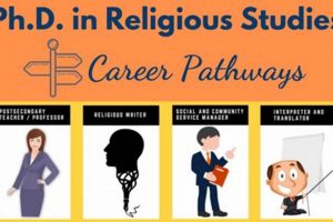 Find Religious Studies Jobs: Careers & More Study Travel Abroad | Explore Educational Trips & Global Learning Opportunities Find Religious Studies Jobs: Careers & More | Study Travel Abroad | Explore Educational Trips & Global Learning Opportunities