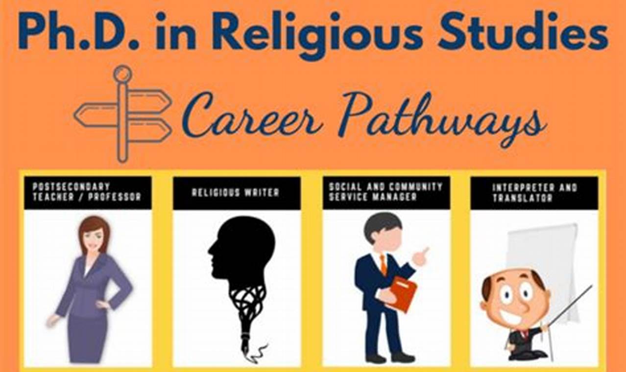Find Religious Studies Jobs: Careers & More Study Travel Abroad | Explore Educational Trips & Global Learning Opportunities Find Religious Studies Jobs: Careers & More | Study Travel Abroad | Explore Educational Trips & Global Learning Opportunities