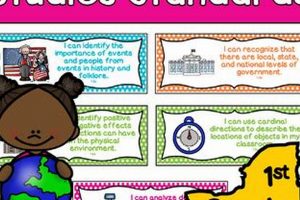NY Social Studies Standards: A Student Guide Study Travel Abroad | Explore Educational Trips & Global Learning Opportunities NY Social Studies Standards: A Student Guide | Study Travel Abroad | Explore Educational Trips & Global Learning Opportunities
