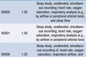 Decoding Home Sleep Study CPT Codes: Your Guide + Tips Study Travel Abroad | Explore Educational Trips & Global Learning Opportunities Decoding Home Sleep Study CPT Codes: Your Guide + Tips | Study Travel Abroad | Explore Educational Trips & Global Learning Opportunities
