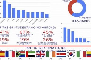 Unlock Your Potential: Howard University Study Abroad Programs Study Travel Abroad | Explore Educational Trips & Global Learning Opportunities Unlock Your Potential: Howard University Study Abroad Programs | Study Travel Abroad | Explore Educational Trips & Global Learning Opportunities