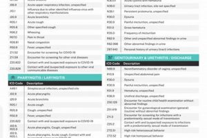 ICD-10 Codes: Retrospective Study Medicine Insights + Study Travel Abroad | Explore Educational Trips & Global Learning Opportunities ICD-10 Codes: Retrospective Study Medicine Insights + | Study Travel Abroad | Explore Educational Trips & Global Learning Opportunities