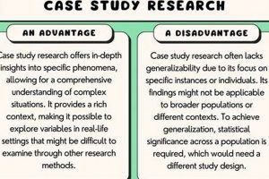 Case Studies: Key Advantage is In-Depth Analysis Now Study Travel Abroad | Explore Educational Trips & Global Learning Opportunities Case Studies: Key Advantage is In-Depth Analysis Now | Study Travel Abroad | Explore Educational Trips & Global Learning Opportunities