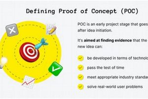 What is a Proof of Concept Study? Benefits & Guide Study Travel Abroad | Explore Educational Trips & Global Learning Opportunities What is a Proof of Concept Study? Benefits & Guide | Study Travel Abroad | Explore Educational Trips & Global Learning Opportunities