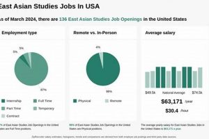 East Asian Studies Jobs: Opportunities & Careers Study Travel Abroad | Explore Educational Trips & Global Learning Opportunities East Asian Studies Jobs: Opportunities & Careers | Study Travel Abroad | Explore Educational Trips & Global Learning Opportunities