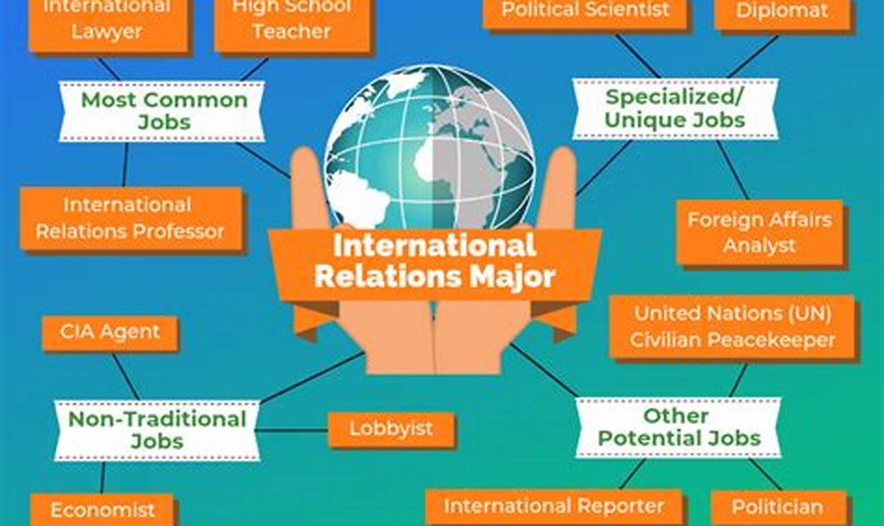 Top Jobs: Global Studies Major Careers & Beyond! Study Travel Abroad | Explore Educational Trips & Global Learning Opportunities Top Jobs: Global Studies Major Careers & Beyond! | Study Travel Abroad | Explore Educational Trips & Global Learning Opportunities