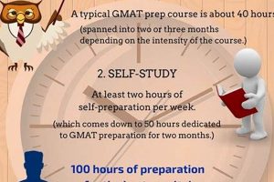 GMAT Prep: How Long *Should* You Study + Tips Study Travel Abroad | Explore Educational Trips & Global Learning Opportunities GMAT Prep: How Long *Should* You Study + Tips | Study Travel Abroad | Explore Educational Trips & Global Learning Opportunities