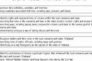 Guide to Alabama Social Studies Standards for Educators Study Travel Abroad | Explore Educational Trips & Global Learning Opportunities Guide to Alabama Social Studies Standards for Educators | Study Travel Abroad | Explore Educational Trips & Global Learning Opportunities