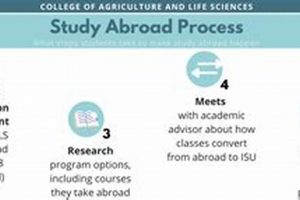 Unlock Your Abroad Dreams: Study Abroad Advisor Guide Study Travel Abroad | Explore Educational Trips & Global Learning Opportunities Unlock Your Abroad Dreams: Study Abroad Advisor Guide | Study Travel Abroad | Explore Educational Trips & Global Learning Opportunities