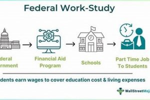 Unlock MPC Federal Work Study: Jobs & Aid Guide Study Travel Abroad | Explore Educational Trips & Global Learning Opportunities Unlock MPC Federal Work Study: Jobs & Aid Guide | Study Travel Abroad | Explore Educational Trips & Global Learning Opportunities