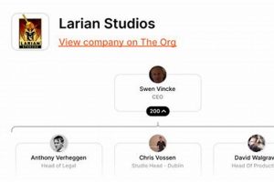 Find Top Larian Studios Jobs: Careers & Openings Study Travel Abroad | Explore Educational Trips & Global Learning Opportunities Find Top Larian Studios Jobs: Careers & Openings | Study Travel Abroad | Explore Educational Trips & Global Learning Opportunities