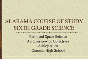 Explore Alabama Science Curriculum: Your Course of Study Study Travel Abroad | Explore Educational Trips & Global Learning Opportunities Explore Alabama Science Curriculum: Your Course of Study | Study Travel Abroad | Explore Educational Trips & Global Learning Opportunities