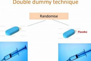 Advanced Blinding: Double Dummy Studies Explained + Study Travel Abroad | Explore Educational Trips & Global Learning Opportunities Advanced Blinding: Double Dummy Studies Explained + | Study Travel Abroad | Explore Educational Trips & Global Learning Opportunities