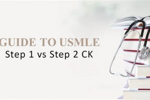 USMLE Step 2 CK Study Guide: Ace the Exam! Study Travel Abroad | Explore Educational Trips & Global Learning Opportunities USMLE Step 2 CK Study Guide: Ace the Exam! | Study Travel Abroad | Explore Educational Trips & Global Learning Opportunities