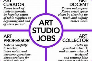 Local Art Studio Jobs Near Me: Your Creative Career Awaits! Study Travel Abroad | Explore Educational Trips & Global Learning Opportunities Local Art Studio Jobs Near Me: Your Creative Career Awaits! | Study Travel Abroad | Explore Educational Trips & Global Learning Opportunities