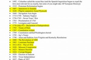 Best APUSH Exam Study Guide [2024] + Success Tips! | Study Travel Abroad | Explore Educational Trips & Global Learning Opportunities