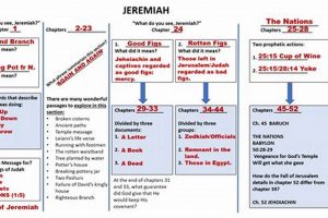Unpacking Jeremiah 4-6: A Biblical Study Guide Study Travel Abroad | Explore Educational Trips & Global Learning Opportunities Unpacking Jeremiah 4-6: A Biblical Study Guide | Study Travel Abroad | Explore Educational Trips & Global Learning Opportunities