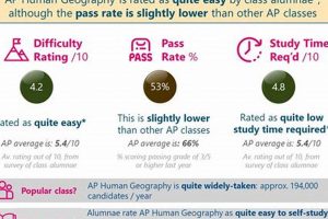 AP Human Geography Study: Ace Your Exam + Top Tips Study Travel Abroad | Explore Educational Trips & Global Learning Opportunities AP Human Geography Study: Ace Your Exam + Top Tips | Study Travel Abroad | Explore Educational Trips & Global Learning Opportunities