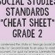 Georgia Social Studies Standards: A Comprehensive Guide | Study Travel Abroad | Explore Educational Trips & Global Learning Opportunities