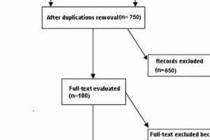 What is Defined Study? Methods & Examples Guide Study Travel Abroad | Explore Educational Trips & Global Learning Opportunities What is Defined Study? Methods & Examples Guide | Study Travel Abroad | Explore Educational Trips & Global Learning Opportunities