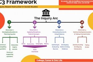 Understanding the C3 Framework for Social Studies: A Guide Study Travel Abroad | Explore Educational Trips & Global Learning Opportunities Understanding the C3 Framework for Social Studies: A Guide | Study Travel Abroad | Explore Educational Trips & Global Learning Opportunities