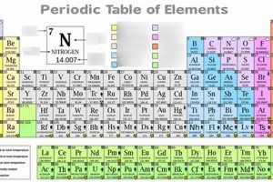 Master the Periodic Table: Elements Study Guide Tips & Tricks Study Travel Abroad | Explore Educational Trips & Global Learning Opportunities Master the Periodic Table: Elements Study Guide Tips & Tricks | Study Travel Abroad | Explore Educational Trips & Global Learning Opportunities