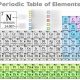 Master the Periodic Table: Elements Study Guide Tips & Tricks | Study Travel Abroad | Explore Educational Trips & Global Learning Opportunities