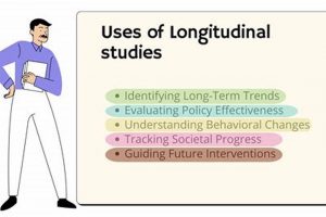 Long-Term Study Power: What a Longitudinal Study Can Reveal Study Travel Abroad | Explore Educational Trips & Global Learning Opportunities Long-Term Study Power: What a Longitudinal Study Can Reveal | Study Travel Abroad | Explore Educational Trips & Global Learning Opportunities
