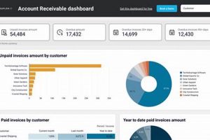 Unlock Insights: Looker Studio & QuickBooks Reporting Study Travel Abroad | Explore Educational Trips & Global Learning Opportunities Unlock Insights: Looker Studio & QuickBooks Reporting | Study Travel Abroad | Explore Educational Trips & Global Learning Opportunities
