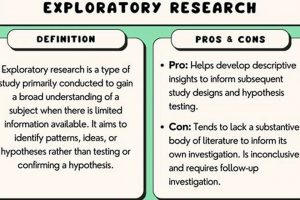 Guide: What Is Exploratory Studies? +Examples Study Travel Abroad | Explore Educational Trips & Global Learning Opportunities Guide: What Is Exploratory Studies? +Examples | Study Travel Abroad | Explore Educational Trips & Global Learning Opportunities