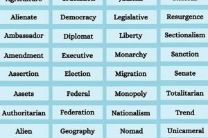 Boost Your Social Studies Vocabulary: Key Terms Defined! Study Travel Abroad | Explore Educational Trips & Global Learning Opportunities Boost Your Social Studies Vocabulary: Key Terms Defined! | Study Travel Abroad | Explore Educational Trips & Global Learning Opportunities