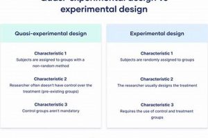 Causal Experimental Study: A Deep Dive &amp; Benefits | Study Travel Abroad | Explore Educational Trips & Global Learning Opportunities