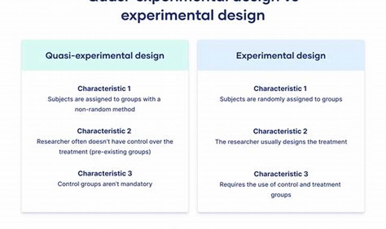 Causal Experimental Study: A Deep Dive & Benefits Study Travel Abroad | Explore Educational Trips & Global Learning Opportunities Causal Experimental Study: A Deep Dive & Benefits | Study Travel Abroad | Explore Educational Trips & Global Learning Opportunities