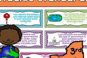 NY Social Studies Standards: A Guide + Resources Study Travel Abroad | Explore Educational Trips & Global Learning Opportunities NY Social Studies Standards: A Guide + Resources | Study Travel Abroad | Explore Educational Trips & Global Learning Opportunities