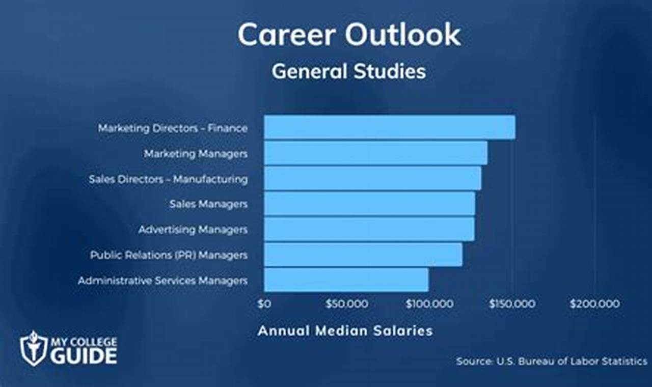 Find Great General Studies Jobs: Career Paths & More Study Travel Abroad | Explore Educational Trips & Global Learning Opportunities Find Great General Studies Jobs: Career Paths & More | Study Travel Abroad | Explore Educational Trips & Global Learning Opportunities