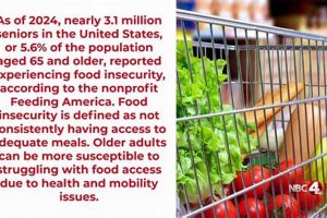 Ohio Senior Food Insecurity Study: Causes & Solutions Study Travel Abroad | Explore Educational Trips & Global Learning Opportunities Ohio Senior Food Insecurity Study: Causes & Solutions | Study Travel Abroad | Explore Educational Trips & Global Learning Opportunities