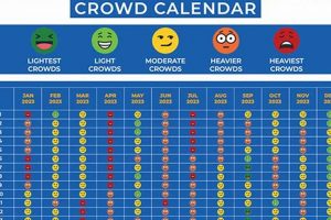 Plan Now! Universal Studios Crowd Calendar 2025: Tips & Tricks Study Travel Abroad | Explore Educational Trips & Global Learning Opportunities Plan Now! Universal Studios Crowd Calendar 2025: Tips & Tricks | Study Travel Abroad | Explore Educational Trips & Global Learning Opportunities