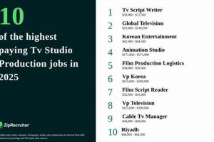 Find Top Studio Production Jobs: Careers & Hiring Study Travel Abroad | Explore Educational Trips & Global Learning Opportunities Find Top Studio Production Jobs: Careers & Hiring | Study Travel Abroad | Explore Educational Trips & Global Learning Opportunities