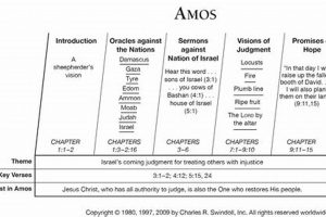 Free AMOS Study Guide PDF Download: Your Complete Manual Study Travel Abroad | Explore Educational Trips & Global Learning Opportunities Free AMOS Study Guide PDF Download: Your Complete Manual | Study Travel Abroad | Explore Educational Trips & Global Learning Opportunities